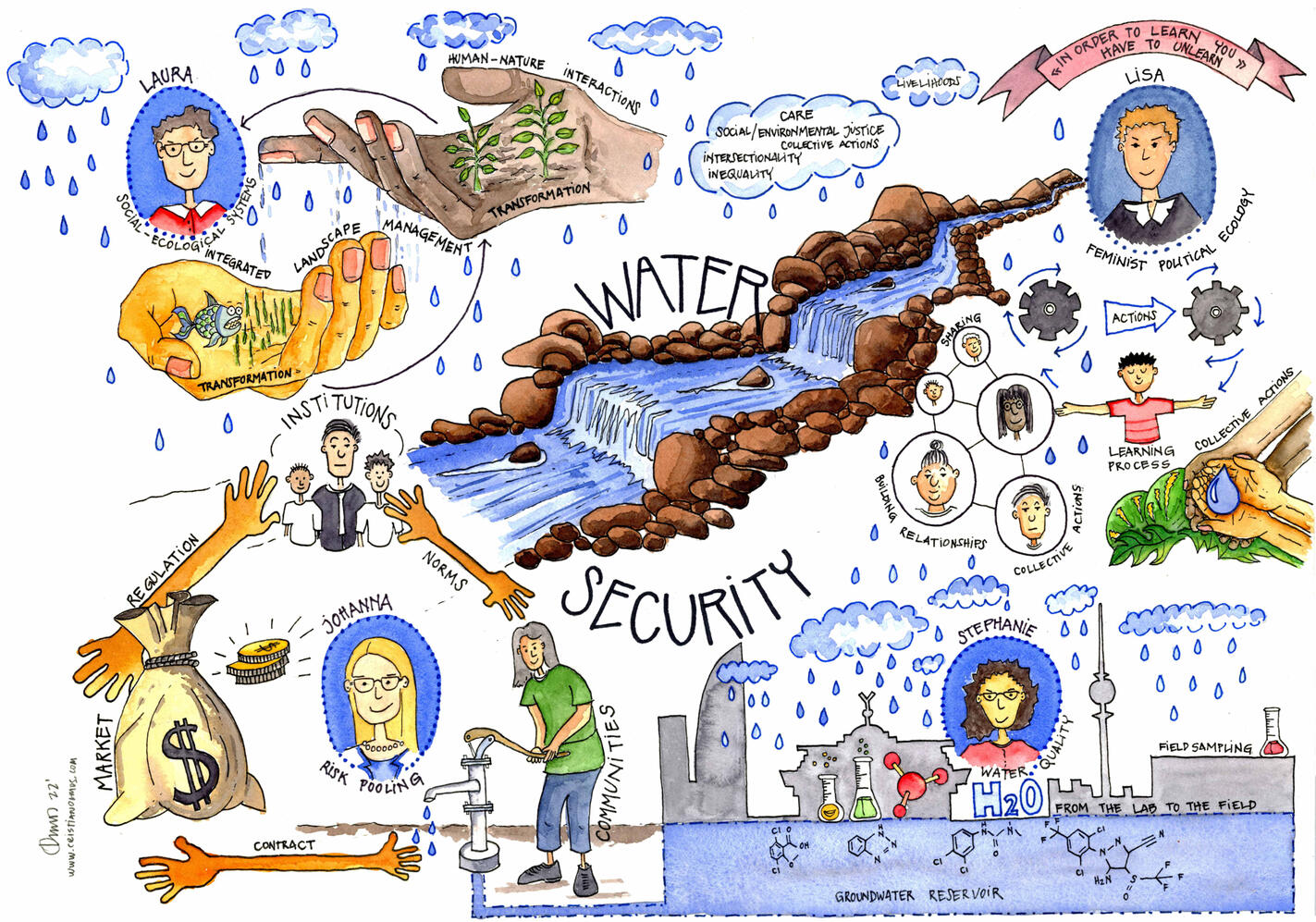 Water security