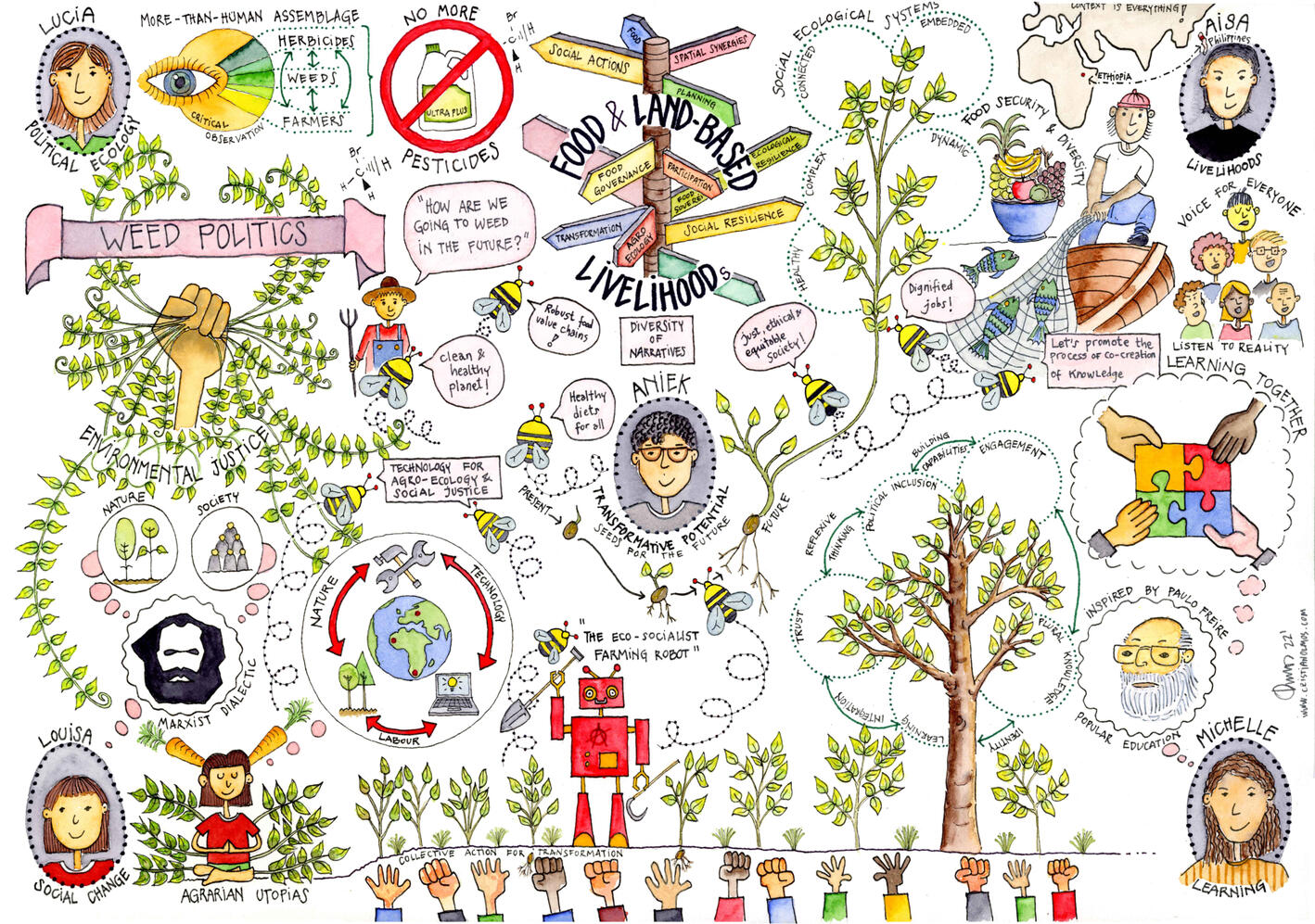 Food & Land-based livelihood